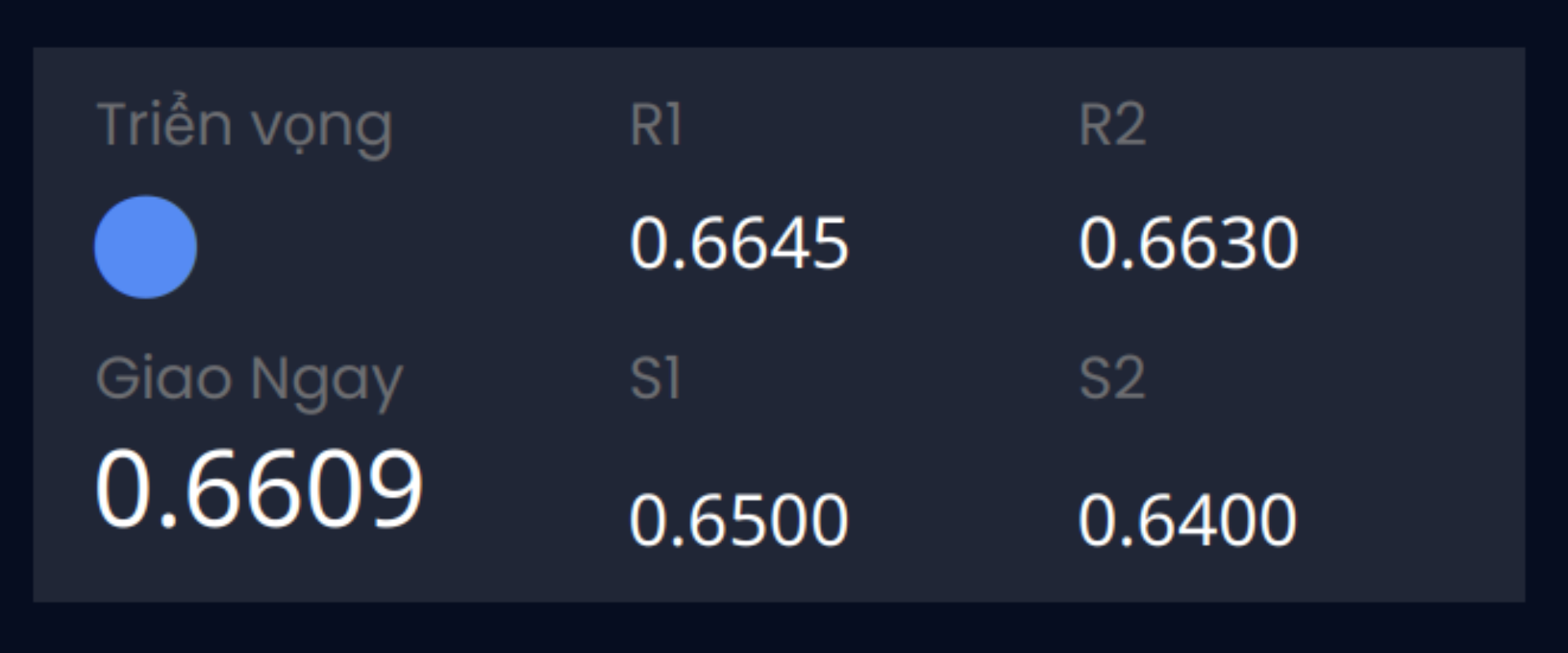 Aussie - Dollar (AUDUSD) 